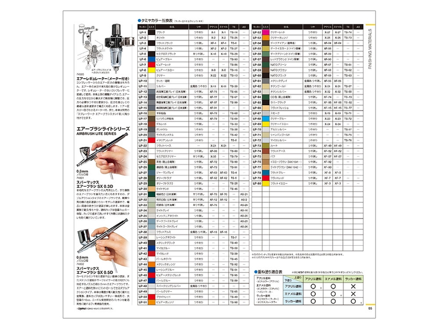 2021 Tamiya Catalog