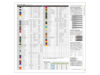 2023 Tamiya Catalog