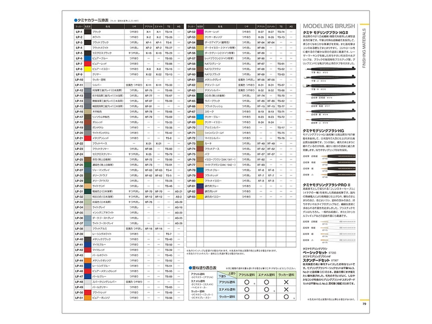 2023 Tamiya Catalog