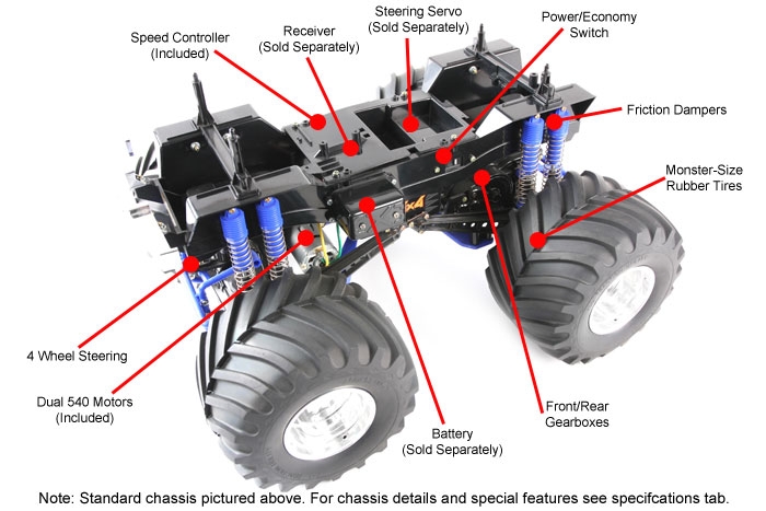 Parts Description